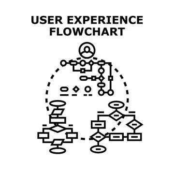 User experience flowchart detailing digital process journey Illustrazione stock