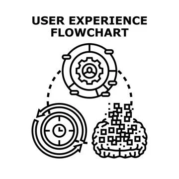 User experience flowchart illustrating development and analysis Illustrazione stock