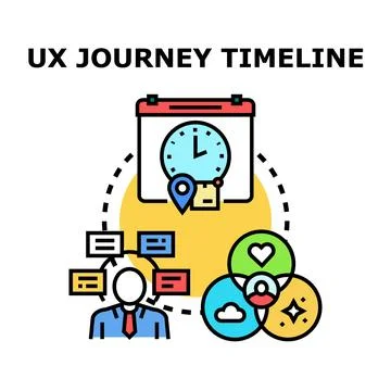 User experience journey timeline concept developing strategy 스톡 일러스트
