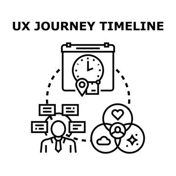 User experience journey timeline concept developing strategy Illustrazione stock