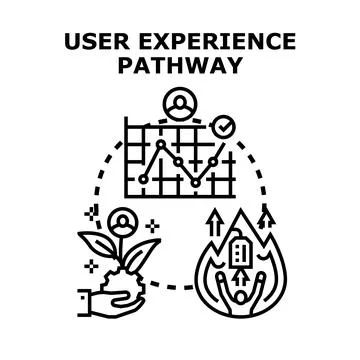 User experience pathway developing customer satisfaction strategy Stock Illustration