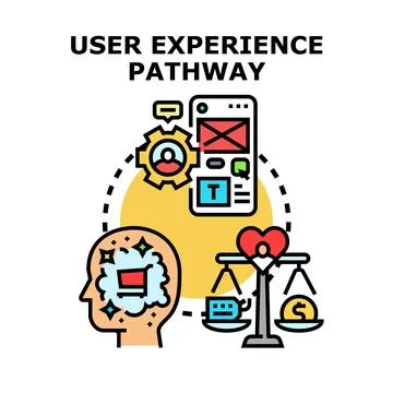 User experience pathway developing customer satisfaction Stock Illustration