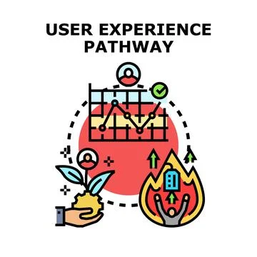 User experience pathway developing customer satisfaction strategy 스톡 일러스트