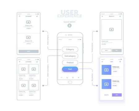 User experience. User interface. Mobile phone with mock-ups of web pages. A Stock Illustration
