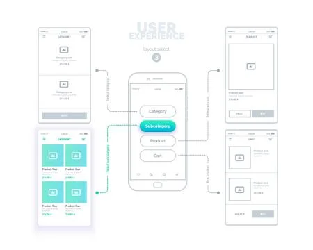 User experience. User interface. Mobile phone with mock-ups of web pages. Stock Illustration