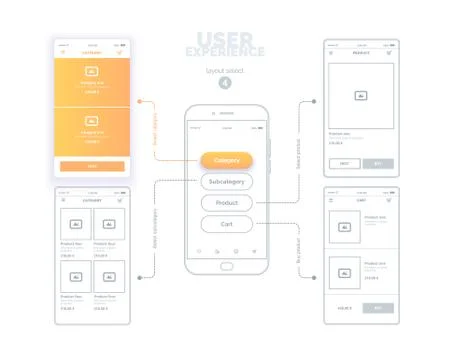 User experience. User interface. Mobile phone with mock-ups of web pages. A 스톡 일러스트