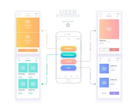 User experience. User interface. Mobile phone with mock-ups of web pages. A Stock Illustration