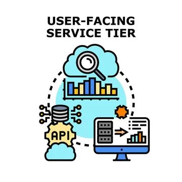 User facing service tier concept illustration 库存插图