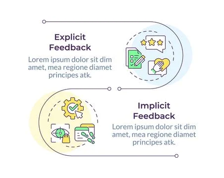 User feedback types infographic vertical sequence Illustrazione stock