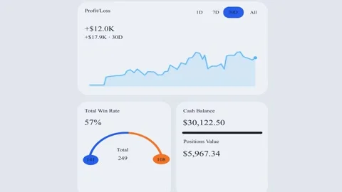 User interface for a statistics tracking app Stock Footage 347215032