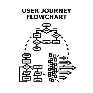 User journey flowchart displaying experience mapping process Illustrazione stock