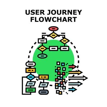 User journey flowchart displaying experience mapping process 库存插图