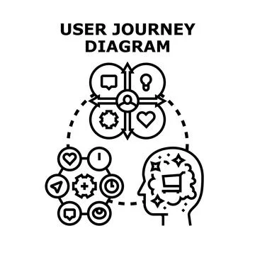 User journey mapping diagram analyzing customer experience 库存插图