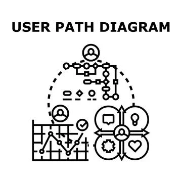 User path diagram mapping customer journey process Stock Illustration