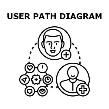 User path diagram visualization illustrating customer journey Stock Illustration
