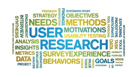 User Research animated word cloud,animation kinetic typography seamless loop. Stock-Footage 328608999