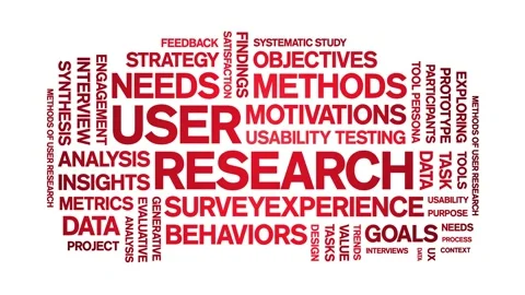 User Research animated word cloud,animation kinetic typography seamless loop. Video stock 328609640