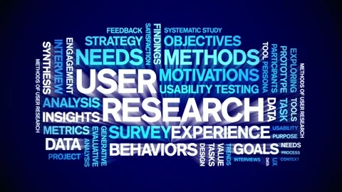 User Research animated word cloud,animation kinetic typography seamless loop. Stock-Footage 328610291