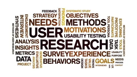 User Research animated word cloud,animation kinetic typography seamless loop. Stock Footage 328781925