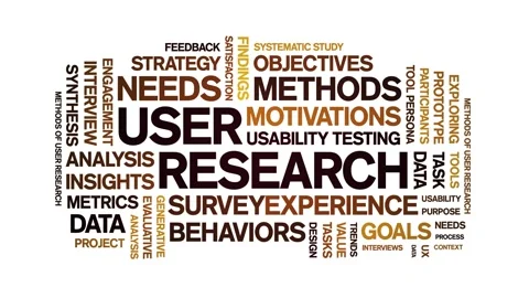 User Research animated word cloud,animation kinetic typography seamless loop. Stock-Footage 328781974