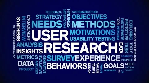 User Research animated word cloud,animation kinetic typography seamless loop. Stock Footage 328782490