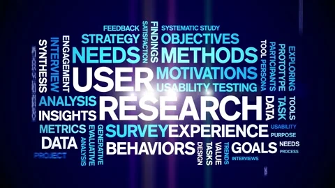 User Research animated word cloud,animation kinetic typography seamless loop. Stock Footage 328783307