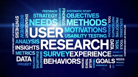User Research animated word cloud,animation kinetic typography seamless loop. Stock Footage 328783396