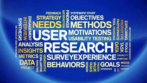 User Research animated word cloud,animation kinetic typography seamless loop. Video stock 328785322