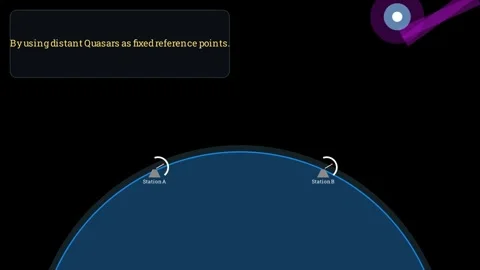 Using distant quasars as fixed reference points Видео 336885099