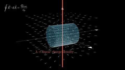 Using Gauss' Law by applying it to problems that possess cylindrical symmetry Stock Footage 333892836