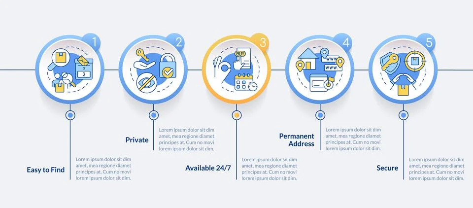 Using post office boxes benefits circle infographic template Illustration