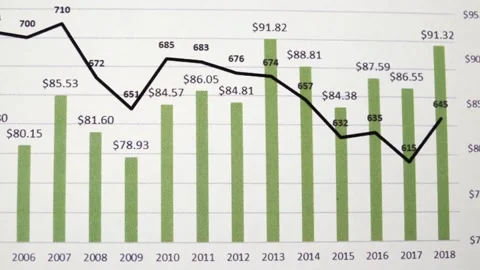 Utility bill payments Stock Footage 144021310