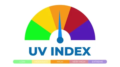UV index meter Stock Footage 312401526