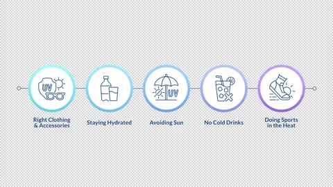 UV lights protection linear timeline infographics animation Stock Footage 313974387