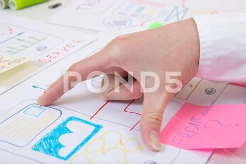 Ux app developer working process Stock Photos