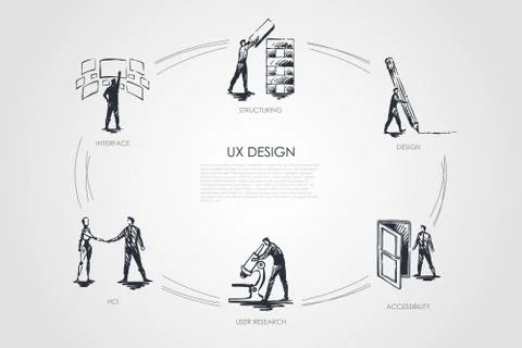 UX design, structuring, user research, user experience, hci, structuring Stock Illustration