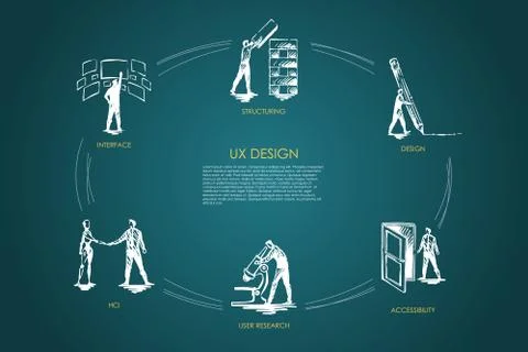 UX design, structuring, user research, user experience, hci, structuring Stock Illustration