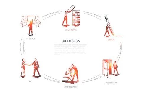 UX design, structuring, user research, user experience, hci, structuring Stock Illustration