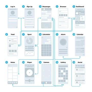 Ux ui application interface flowchart. Mobile wireframes management sitemap Stock-Illustration