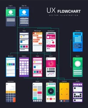 UX UI structure, app flowchart site map. Vector template for development Stockillustratie
