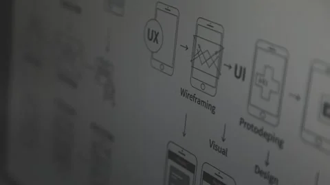 UX/UI designer working on wireframes for a website and mobile app prototype.. Stock Footage 309838258