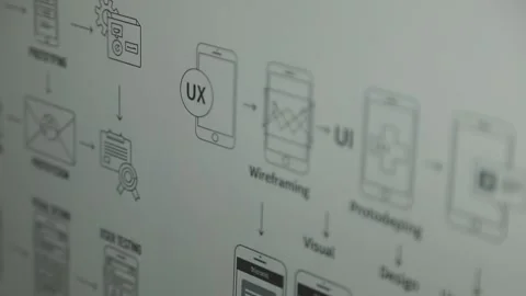 UX/UI designer working on wireframes for a website and mobile app prototype.. Stock Footage 309838275