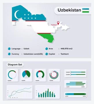 Uzbekistan Map Stock Illustration