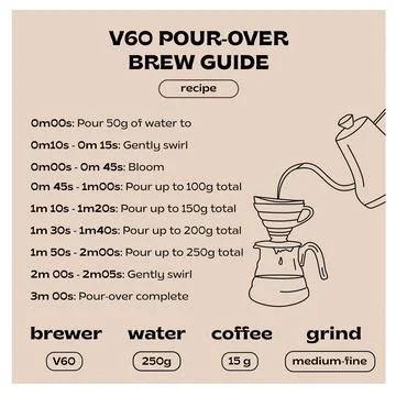 V60 pour over brewing coffee recipe infographic square post. Manual alternative Stock Illustration