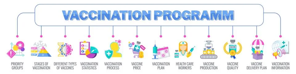 Vaccination programm banner. Flat cartoon vector illustration. Illustrazione stock