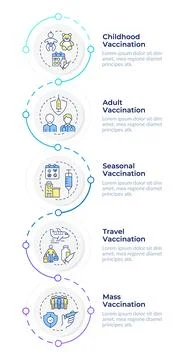 Vaccination programs infographic vertical sequence 库存插图