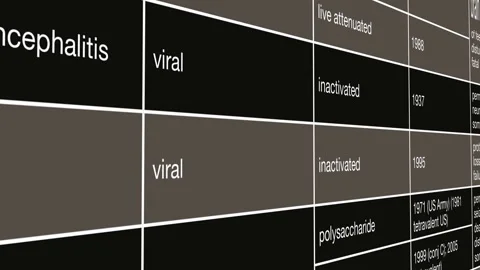 Vaccine Information Table Featuring Hepatitis A and Tick-Borne Encephalitis Stock Footage 340295382