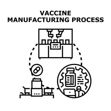 Vaccine manufacturing process concept creating medical drugs Stock Illustration