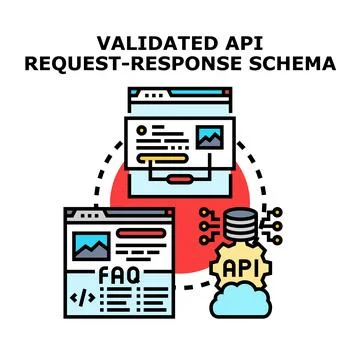Validated application programming interface request response schema Illustration