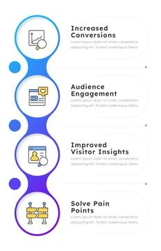 Value of a and b testing infographic 4 steps Stock Illustration